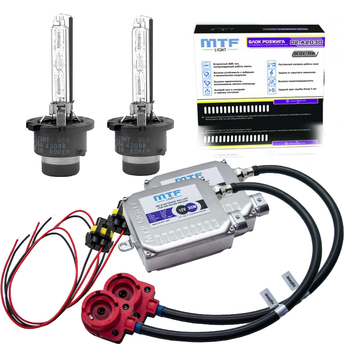 ��������� ������� MTF